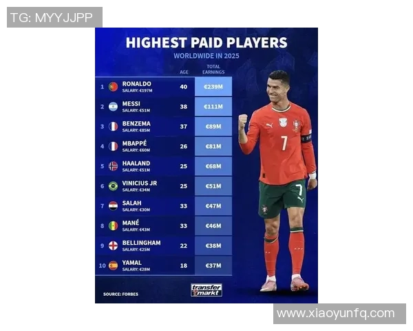 全球体育明星身价最高排行榜揭晓谁将登顶巅峰之位