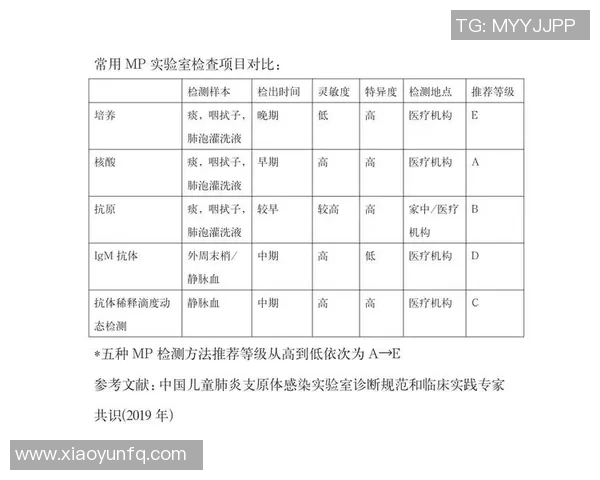 足球明星感染肺炎的案例分析及影响探讨